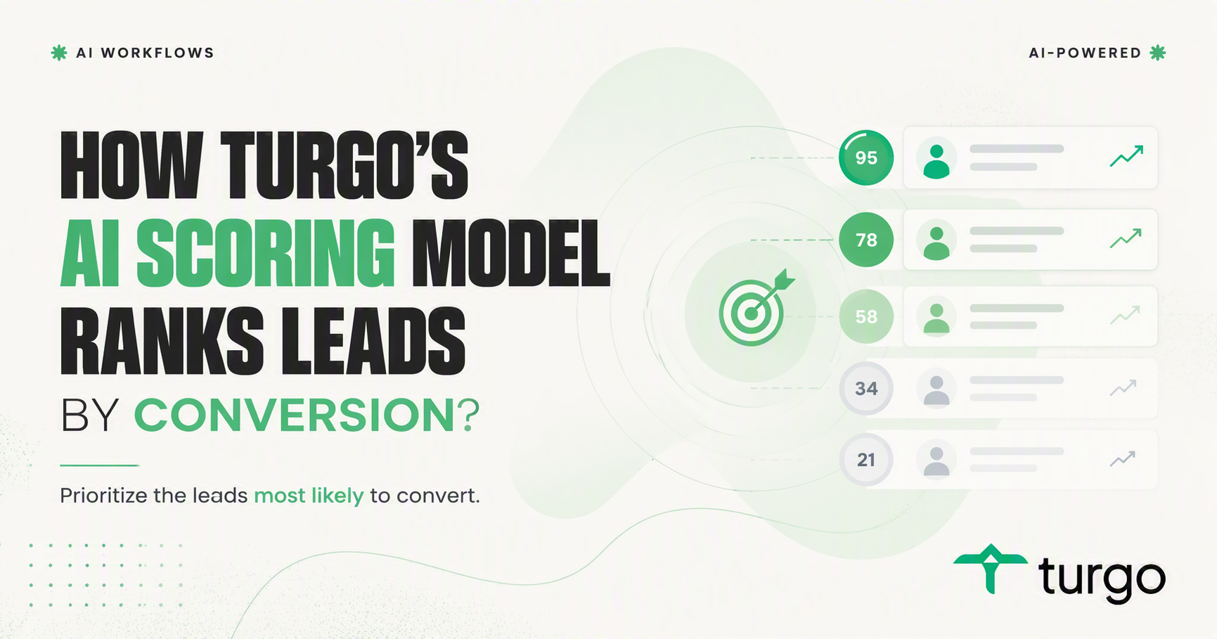 How does Turgo's AI scoring model rank leads by conversion?