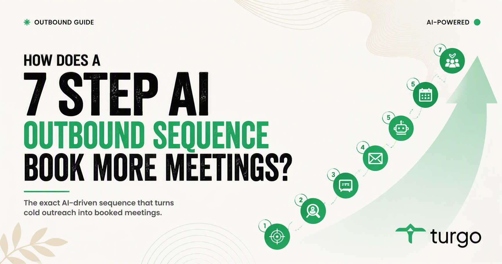 How does a 7 step AI outbound sequence book more meetings?