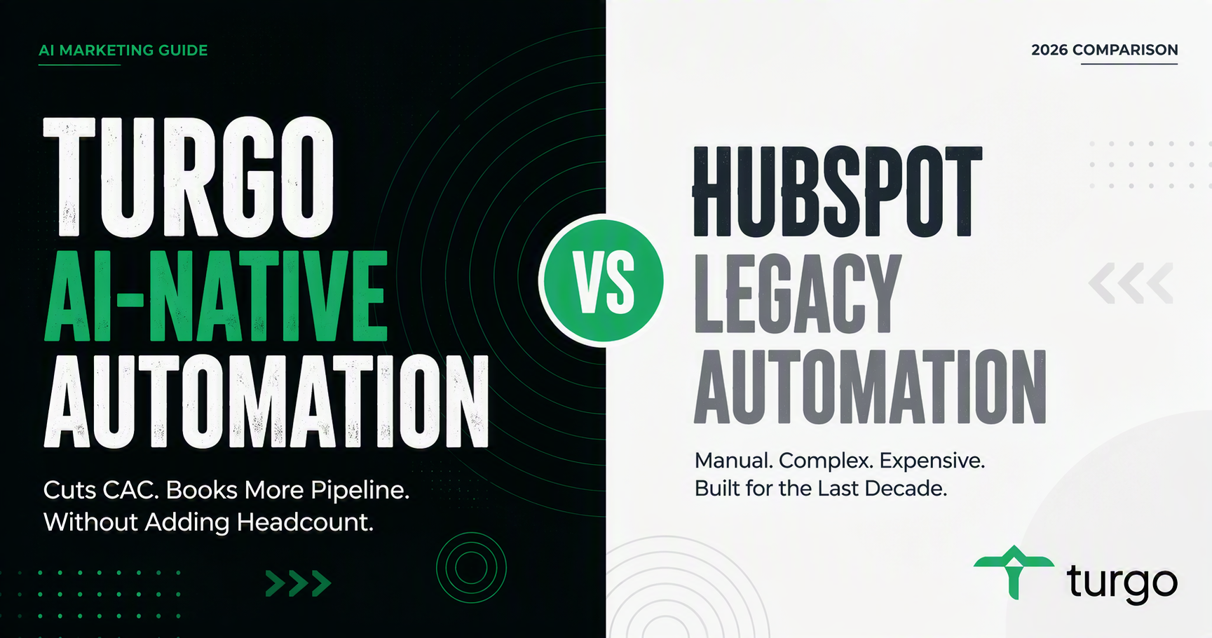 Turgo vs HubSpot: ai native marketing automation reduces CAC