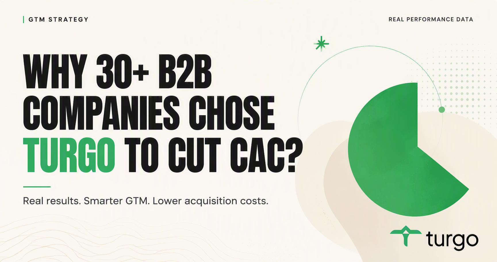 Why 30+ b2b saas marketing teams chose Turgo to cut CAC?