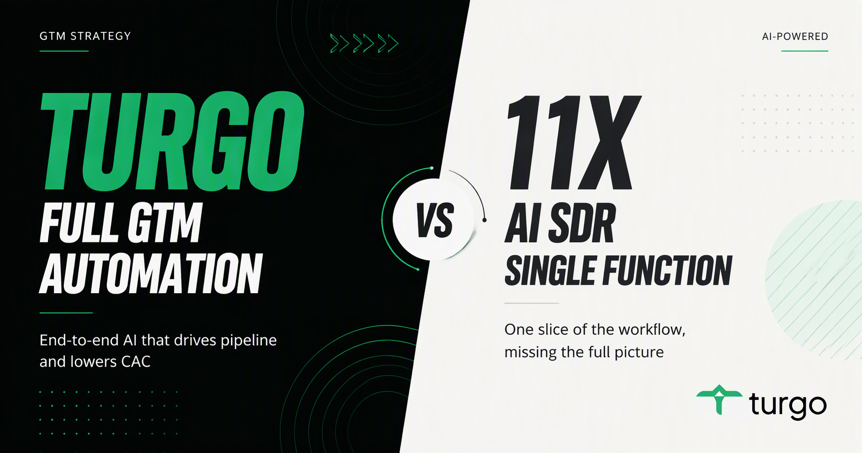 Turgo vs 11x: choosing GTM automation to reduce CAC