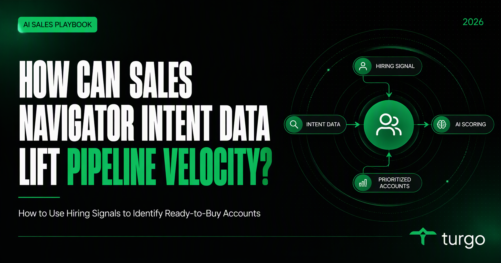 How can sales navigator intent data lift pipeline velocity?